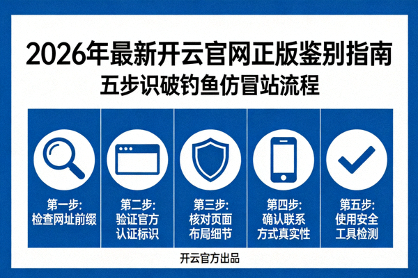 2026年最新开云官网正版鉴别指南封面图，展示五步识破钓鱼仿冒站流程