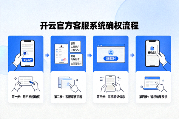 开云官方客服系统确权流程展示