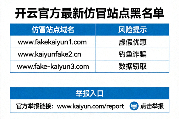 开云官方公布的最新仿冒站点黑名单列表与举报入口图示