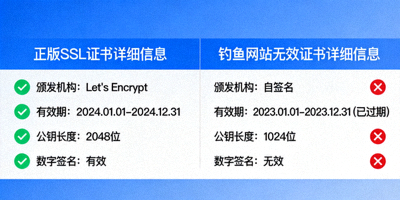 SSL证书详细信息对比，正版证书与钓鱼网站无效证书图示