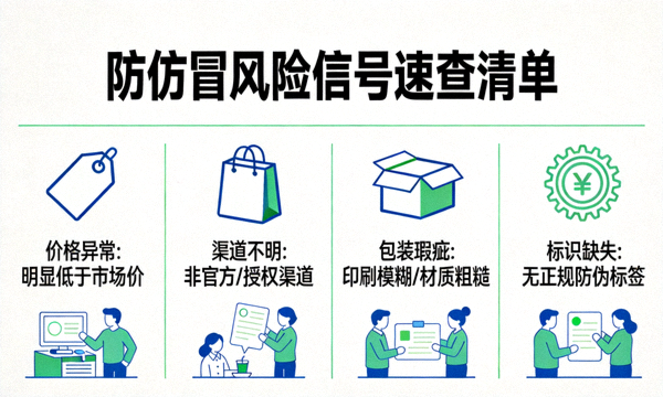 防仿冒风险信号速查清单示意图