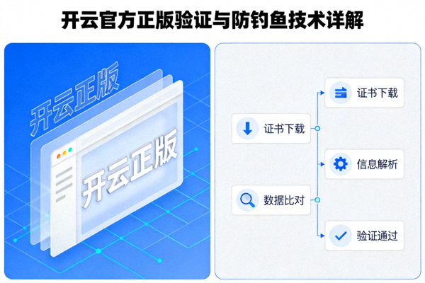 开云官方正版验证与防钓鱼技术详解配图，展示动态水印与证书校验机制
