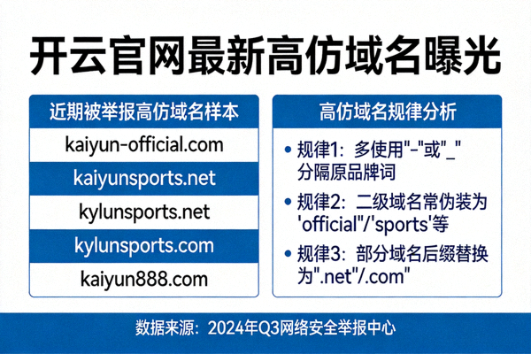 开云官网最新高仿域名曝光配图，列出近期被举报的高仿域名样本规律