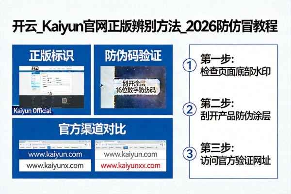 开云正版官网与钓鱼网站对比教程配图，展示域名与证书颁发机构差异