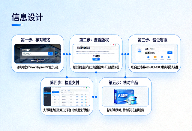 开云官网正版辨别方法五步核验流程图解