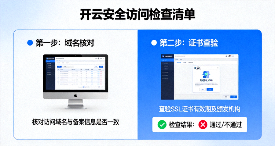 开云安全访问检查清单示意图，包含域名核对与证书查验步骤