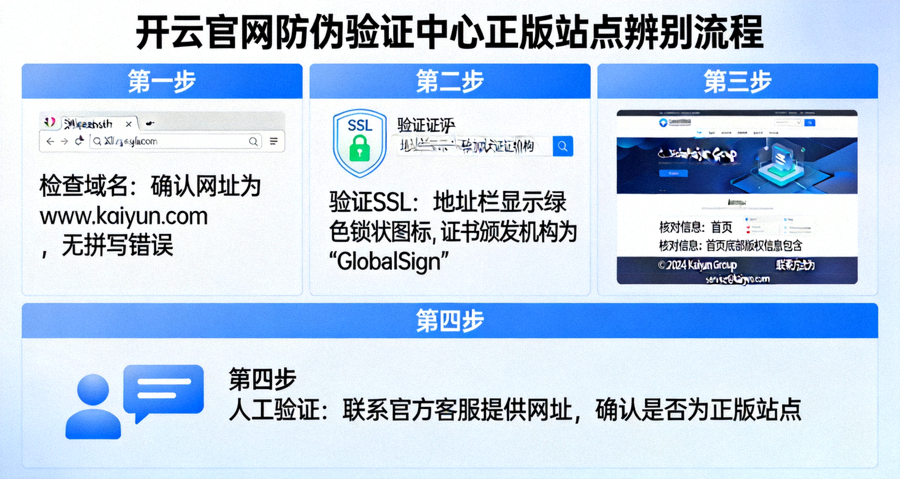 开云官网防伪验证中心展示正版站点辨别流程的示意图
