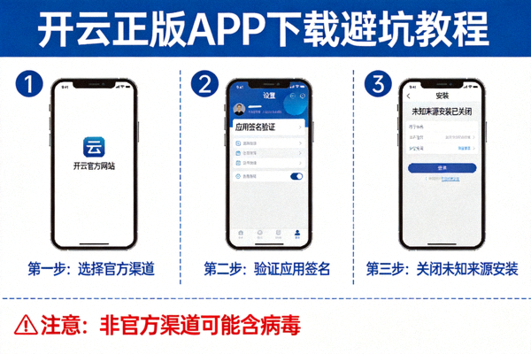 开云正版APP下载避坑教程示意图