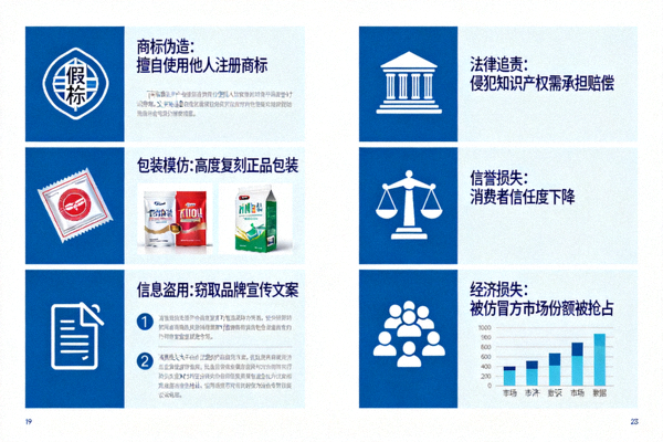 常见仿冒手法与风险提示示意图