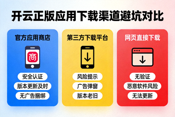 开云正版应用下载渠道避坑对比示意图